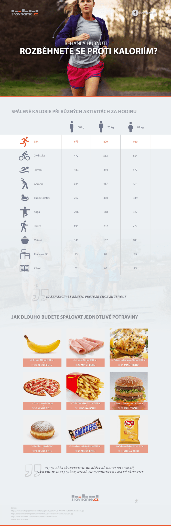infografika-behani-a-hubnuti
